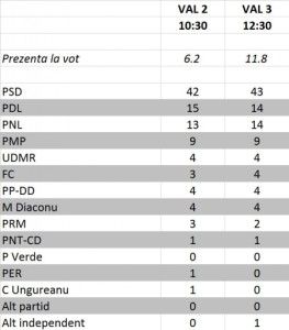 alegeri-europarlamentare-primele-rezultate-partiale-ale-exit-poll-ului-26